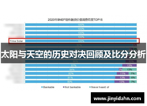 太阳与天空的历史对决回顾及比分分析